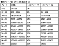 ヤフー豆知識のグレードっていくつまでありますか ヤフー豆知識 Yahoo 知恵袋
