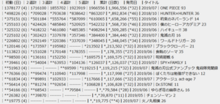 ワールドトリガーと鬼滅の刃と呪術廻戦ではどれが一番人気ですか 今現在の人 Yahoo 知恵袋