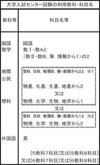 神戸大学の経済学部は理科の同一名称の組み合わせは可能ですか 調べても分 Yahoo 知恵袋