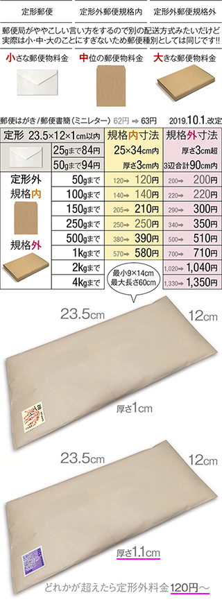 定型郵便のサイズで 定形外の料金で郵送する事は出来ますか 定形郵 Yahoo 知恵袋