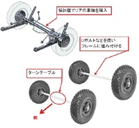 キャスターを使わずに車軸を用いて台車を作りたいのですが 実際に作ったことのある人 教えて 住まいの先生 Yahoo 不動産