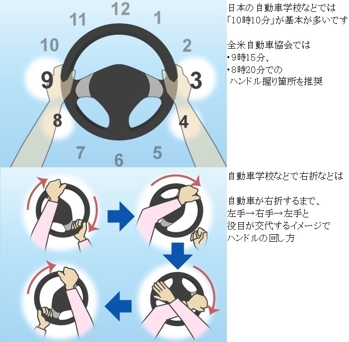 車校についてです 私は高確率でハンドルの回し方がおかしい Yahoo 知恵袋