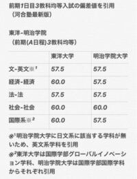 東洋大学と明治学院大学はどちらの方が就職に有利ですか 明治学院の方 Yahoo 知恵袋