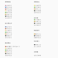 Snowmanについての質問です 渡辺くんと宮舘くんな Yahoo 知恵袋