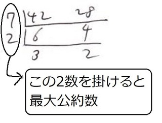 教えてください 問題 42と28のすべての公約数の和の解き方と答え教 Yahoo 知恵袋