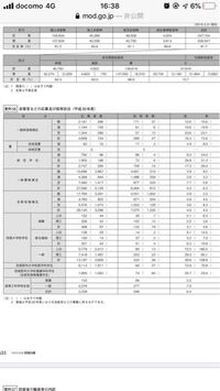 陸上自衛隊高等工科学校の倍率を教えてください 諭吉の数 Yahoo 知恵袋