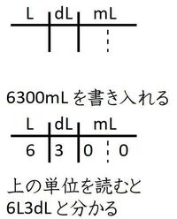 算数問題を教えてください 6300ミリリットルは 何リッ Yahoo 知恵袋