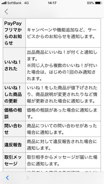 いいねしてね！不定期値下げしてます　ご依頼品 PayPayフリマは、いくら値下げすれば「いいね」を押した人に通知