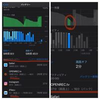 2日前からiphoneが何もしてない状態でのバッテリーの減りが早くなり Yahoo 知恵袋