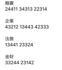 19年10月19日実施の 全信協上級実務試験の解答についてで 教えて しごとの先生 Yahoo しごとカタログ