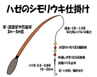 ハゼ釣りに行ったのですがベテランお爺さんが延べ竿にヒラヒラした Yahoo 知恵袋