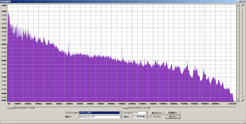 Cdからリッピングした音楽のピークメーターを見てみるとクリッピングしているも Yahoo 知恵袋