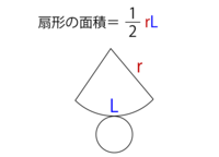 数学についてです 半径6cm 弧の長さ3pcmのおうぎ形の面積を求めてくだ Yahoo 知恵袋