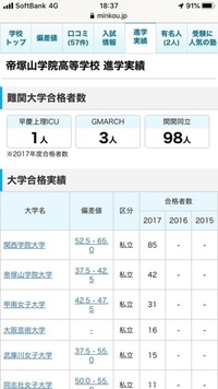 関西学院大学に推薦合格しました 偏差値４４のミッション系女子高校に通っ Yahoo 知恵袋