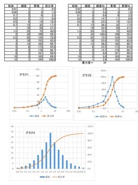 Excelで粒度分布を作成したいのですが 上手くいきません 下の画像の Yahoo 知恵袋