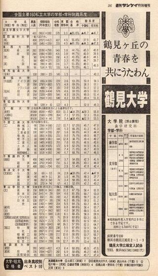 19年と1985年の私立大学の偏差値が分かる方 いらっし Yahoo 知恵袋