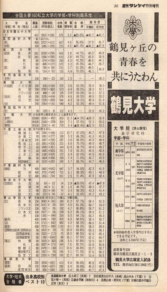 1983年と1985年の私立大学の偏差値が分かる方、いらっし... - Yahoo!知恵袋