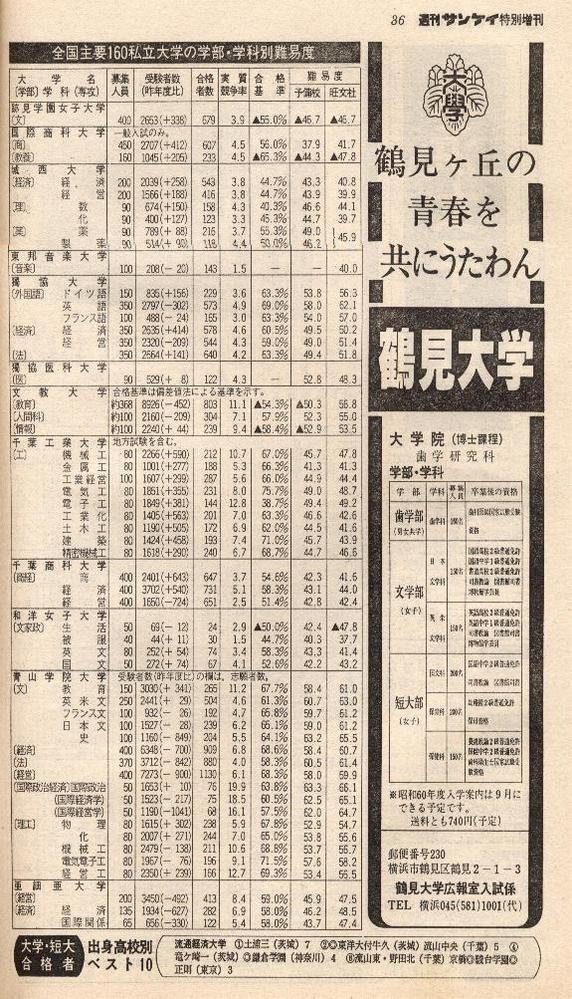 1983年と1985年の私立大学の偏差値が分かる方、いらっし 1983年と1985年の私立大学の偏差値が分かる方、いらっし