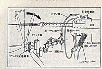 隼など プロペラの後ろに機銃がありますが プロペラに弾が当たらな Yahoo 知恵袋