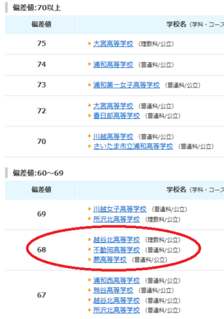 不動岡高校の偏差値ってどのくらいですか ちなみに 北辰だ Yahoo 知恵袋