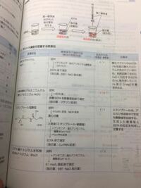 日本薬局方で代表的なキレート滴定に使われる試薬を教えてください Yahoo 知恵袋