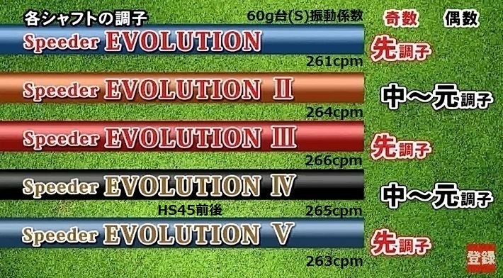 クラブ 買い替えたので出品です。シャフト柔らかめなので初心者の方に