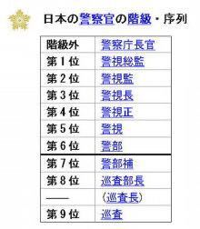 警察庁に所属する警視正以下の階級の人たちは 地方公務員ですか 国 教えて しごとの先生 Yahoo しごとカタログ