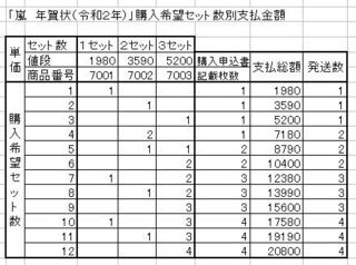 嵐の年賀状を郵便局の窓口で申込みたいのてすが平日は仕事なので Yahoo 知恵袋