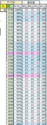ポケモンgoの質問です ダークライ攻撃15防御12hp15のダークラ Yahoo 知恵袋
