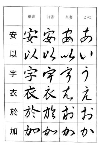 平安時代のくずし字というのは漢字もああいう流れ文字で書かれているの Yahoo 知恵袋