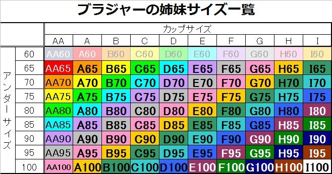 ブラの選び方が分かりません。現在、私はF75です。しかし最近75だとア