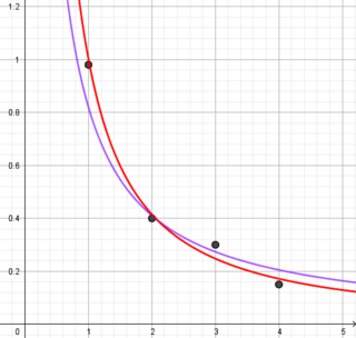 実験で得たデータをもとに反比例のグラフを累乗近似を用いて作りたいの Yahoo 知恵袋