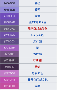 遠回しに紫を表す言葉 漢字 ってありますか 絳 赤みたいな Yahoo 知恵袋