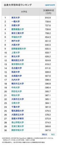 高校一年です 横浜市立大学 首都大学東京 名古屋市立大学 兵庫県立大 Yahoo 知恵袋