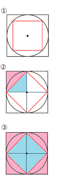 円の外側と内側に正方形があります 外側の正方形の面積が36 のとき 内 Yahoo 知恵袋