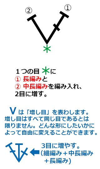 かぎ針編み初心者です 編みぐるみを作成中なのですが 編み目記号が Yahoo 知恵袋