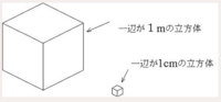 農薬の説明書に 300ppm 500ppmと書いているのですが １リット Yahoo 知恵袋