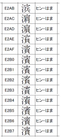 名前で 浜の旧字体が濱では無く もう一方の右下が貝みたいに書 Yahoo 知恵袋