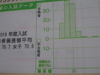 中3ですまだ確約をもらっていません。単願なら二校行けるのですが、２つ質問があ... - Yahoo!知恵袋