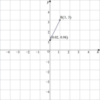 三角関数の単位円で黒丸と白丸があるのですが どの時に黒丸 白丸を付ける Yahoo 知恵袋