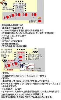 教習所で方向変換をしました でも 全然できていなくてやばいです ハンド Yahoo 知恵袋