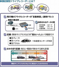 ドライブレコーダーって 室内の音声も録画されるんでしょうか Yahoo 知恵袋