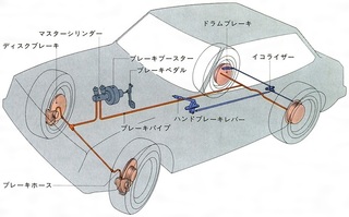 車の下回りにあるブレーキパイプが錆びて穴が開いてブレーキオイルが漏れてるのです Yahoo 知恵袋