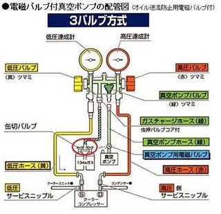 車カーエアコンのマニホールドゲージの使い方についてのガス回収のやり Yahoo 知恵袋