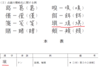 新字体と旧字体の関係について 七顛八倒の 顛 の字の偏である 真 の字は Yahoo 知恵袋