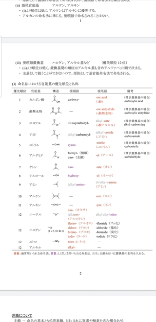 IUPAC命名法勧告一覧