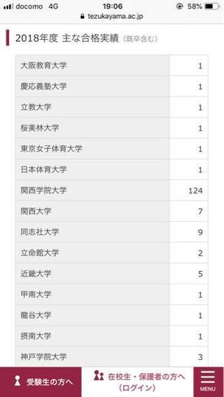 関西学院大学 関学 が 指定校推薦の募集人数 合格者数を出さないのは何故です Yahoo 知恵袋