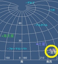 17 30ごろ 西の空に明るい星がふたつ上下に並んで見えました 何とい Yahoo 知恵袋