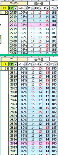 サイドンの個体値とcpについて 2匹とも強化するボタン Yahoo 知恵袋