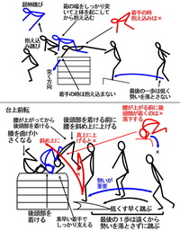 体育の授業で跳び箱があるのですが なにか運動音痴でも出来そうなおす Yahoo 知恵袋